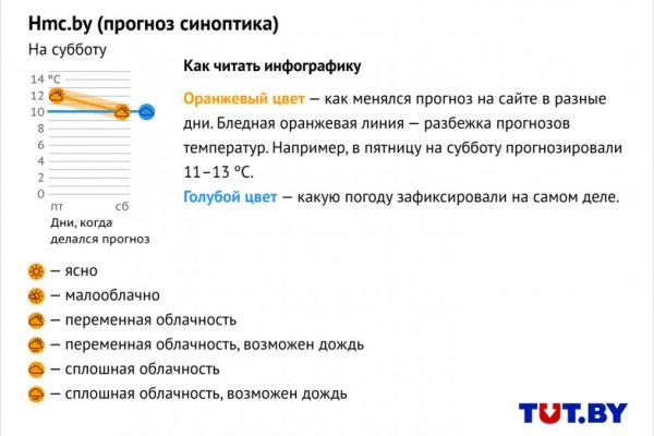 Гидра и кракен